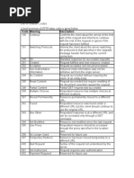 error_status_code(2)