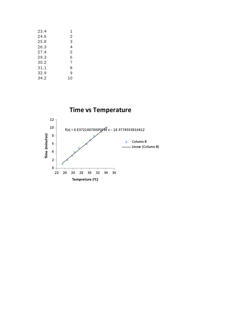 Time vs Temperature Linear Graph | PDF