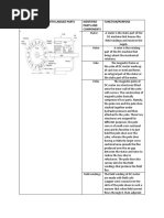 DC Rotor Assembly With Labeled Parts PDF