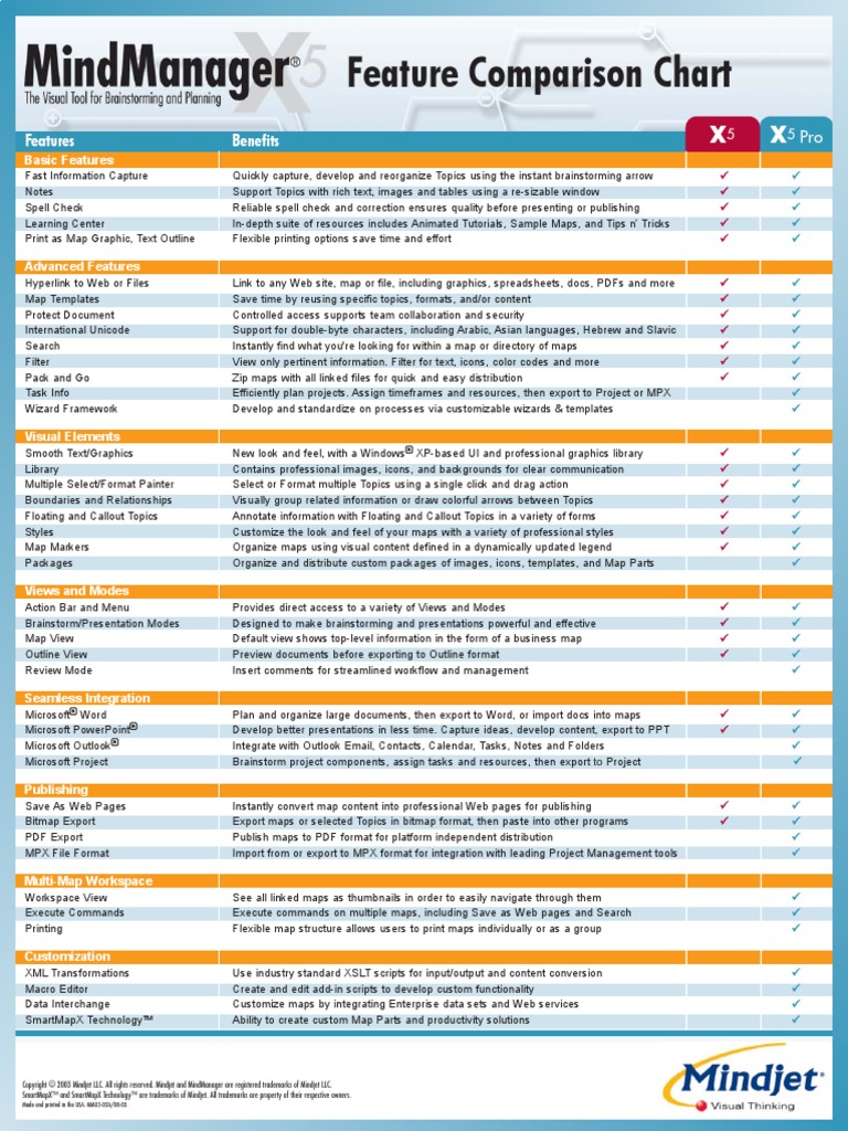 Feature Chart PDF | Download Free PDF | Icon (Computing) | Microsoft ...