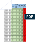 Pin Code List For Customer PDF