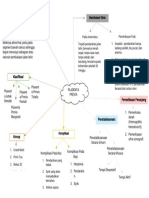 NiLuhDesyPurwaningsih_MindmapPlasentaPrevia_173212737_A11B