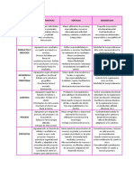 ARCH 202 TIPOS DE DEPARTAMENTALIZACION.docx