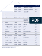 20 Empresas Más Grandes Del Mundo 2019