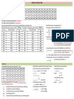 Material properties according to TCVN-BS-ACI-EUROCODE.pdf