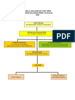 Carta Organisasi SKSM 2020