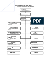 Carta Organisasi Hem