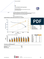 CBD-2525-4M 3/4 3V: Characteristic Curve and Acoustics at 1.2Kg/M