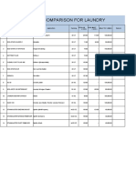 Chemical Comparison (Wyndham Grand Yangon)