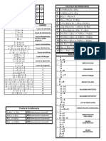 Tabla Lógica Proposicional.pdf