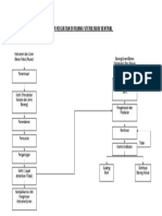 Alur Kegiatan Di Ruang Sterilisasi Sentral