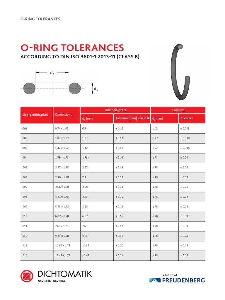 O Ring Tolerances PDF Engineering Tolerance Industrial Processes