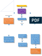 Mapa Conceptual