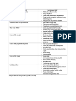 Kategori dan sub-kategori DRP untuk evaluasi penggunaan obat