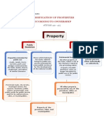 Property: Classification of Properties According To Ownership