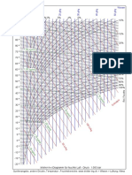 Mollier_h,x-Diagramm_1bar_-20bis100_0-50