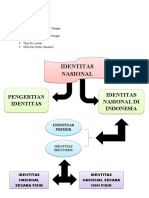 Identitas Nasional Kelompok 3