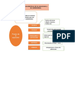 Evidencia de Producto 1 Mapa Conceptual