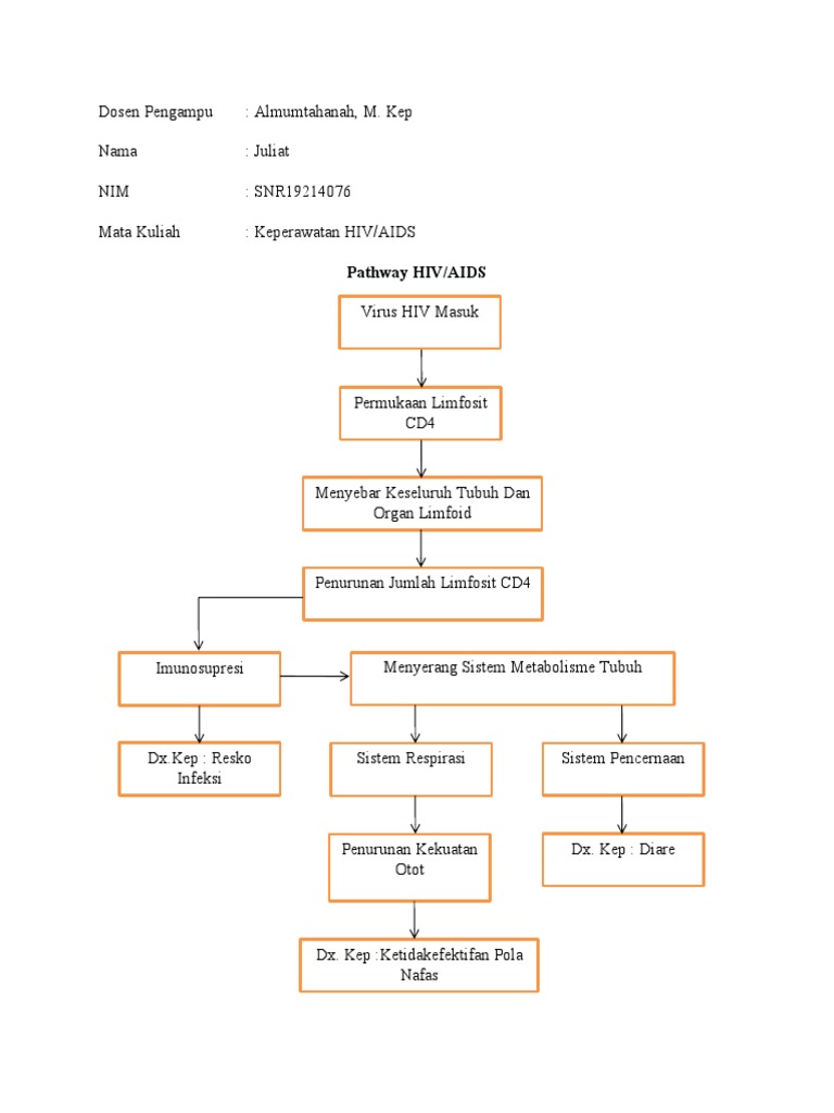 Pathway HIV Juliat | PDF | Sains & Matematika