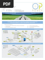 OP POWER. Applied Engineering - 20 Years. Brief