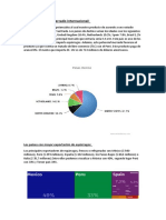 Análisis de Mercado Internacional - INTELIGENCIA