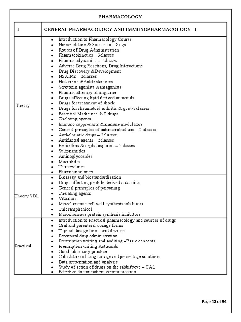Pharmacology visual data 8