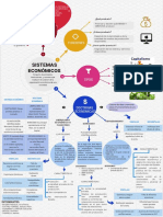 Organizador Visual de Los Sistemas Económicos