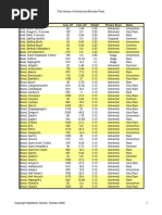 Spellbook Games - Monster Parts List