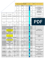 Angola Support Contracts 4.0