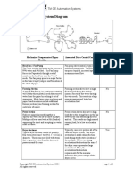 Paper Machine System Diagram: TM GE Automation Systems