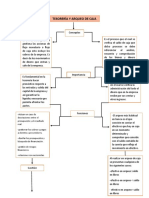 Mapa Conceptual Tesoreria y Arqueo de Caja