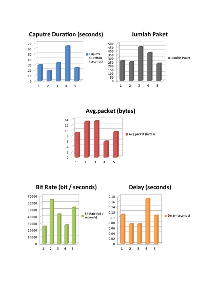 Network Performance Metrics Analysis | PDF