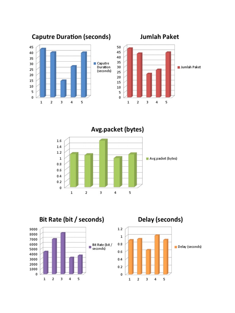 Network Performance Metrics Analysis | PDF