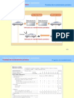 1 Proposito del Mantenimiento Periodico