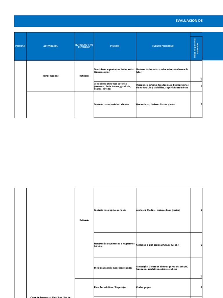 Matriz Iperc | PDF | Quemar | Factores humanos y ergonomía