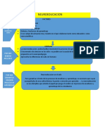 NEUROEDUCACION - Docx MAPA CONCEPTUAL