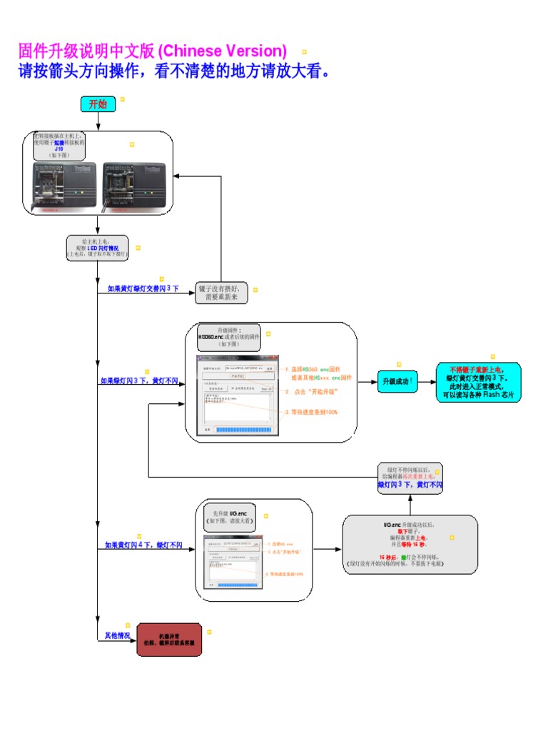 Firmware Upgrade Guide | PDF | Video Game Platforms | Classes Of Computers
