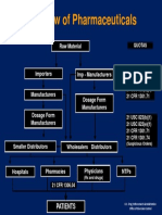 The Flow of Pharmaceuticals: Raw Material
