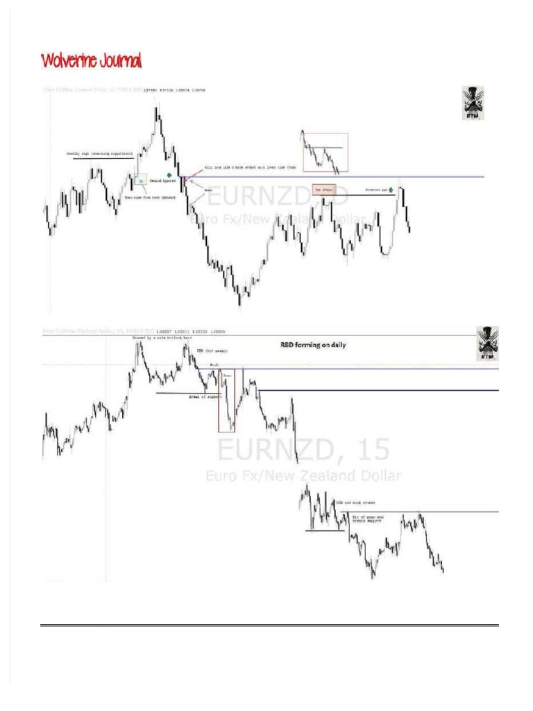 Forex Trading Insights and Strategies | PDF