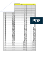 Relationship between GDP and Exports over Time: A Case Study of India