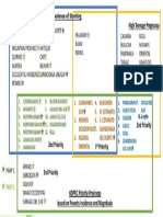 HDPRC Priority Provinces PDF