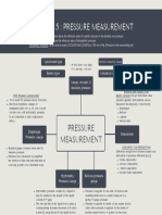 Pressure Management Mind Map