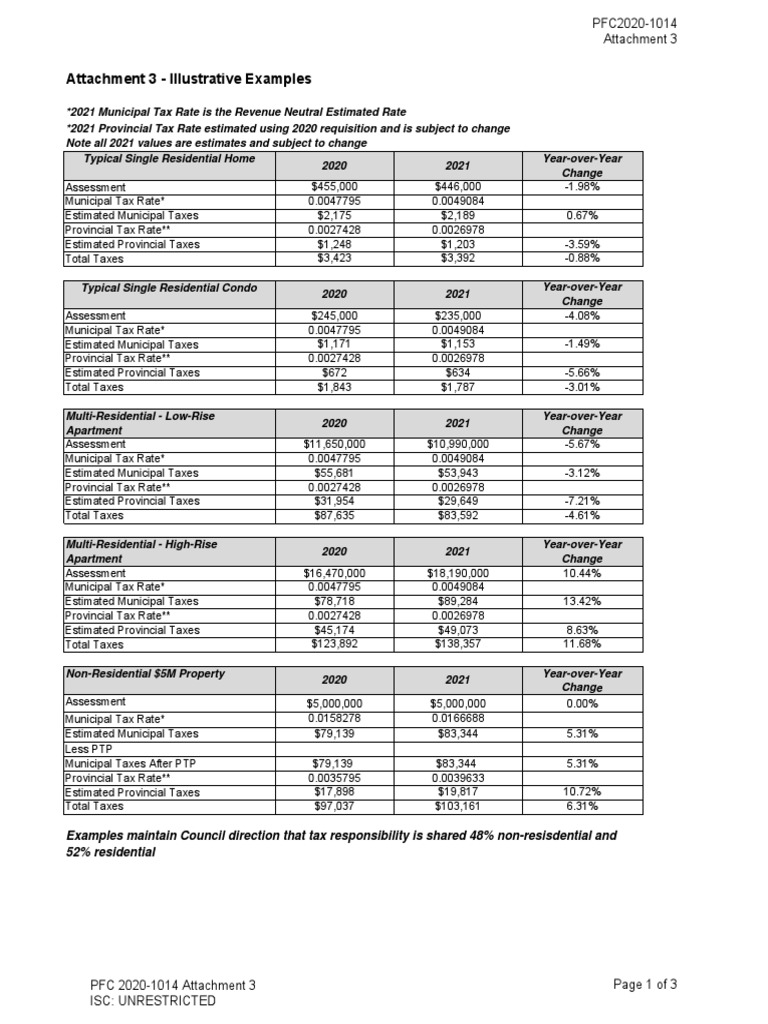 2021 Illustrative Property Assessment Examples PFC20201014 PDF