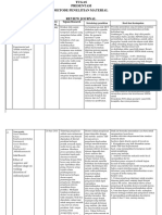 Tugas Presentasi 27-05-2019