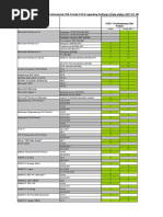 Compatibility List For STEP 7 Professional (TIA Portal) V14.0 Regarding Software (Data Status 2017-07-10)