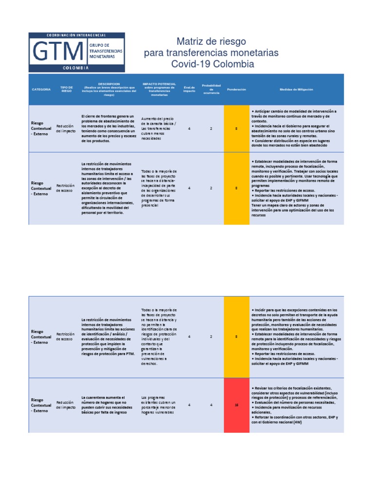 Matriz Riesgos PTM Covid-19 GTM Colombia | PDF | Organización ...