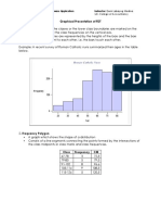 Graphical Presentation of FDT