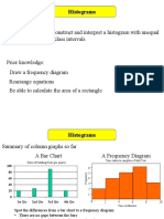 histograms