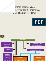 BAHAN BENGKEL PA3 (ABK-Analisis)