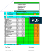 Analisis Soal Uraian Baru